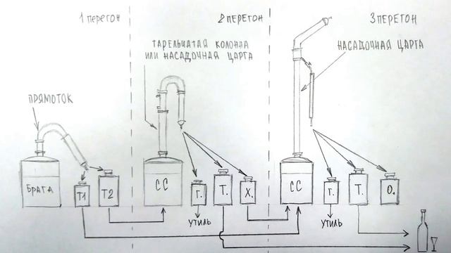 Инструкция по работе с бражной и …