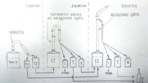 Габриэль в "картинке" | самогон и самогоноварение для начинающих | Азбука Винокура