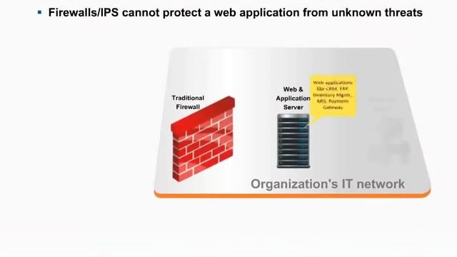 Cyberoam: UTM Firewall Introduction смотреть онлайн
