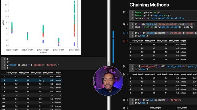 Python Pandas Method Chaining Tutorial