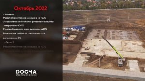 Мкр. DOGMA PARK, Краснодар. Октябрь 2022. Ход строительства. Строительная компания DOGMA