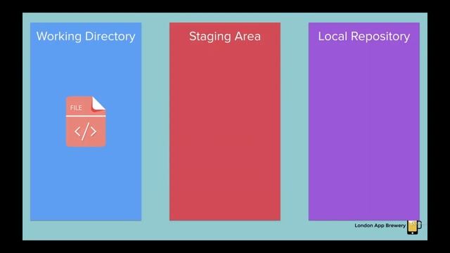 Version Control and Git part 3 смотреть онлайн