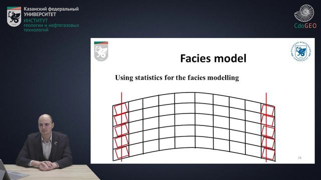 5. Facies model