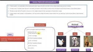 Factory Design Pattern - Introduction