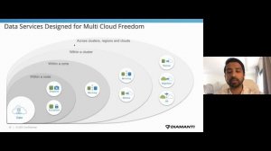 Running Stateful Apps Across Hybrid Cloud Environments