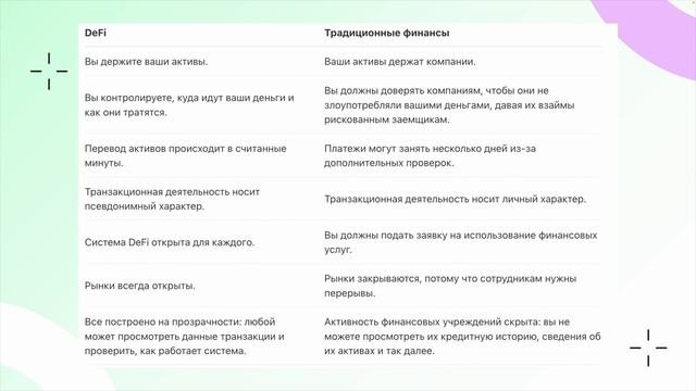 Погружение в DeFi: основы децентрализованных финансов и как они меняют мир | Глубокое погружение