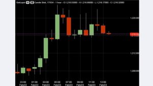 (15:00 MSK) - форекс прогноз на 23.02.16 MaхiMarkets