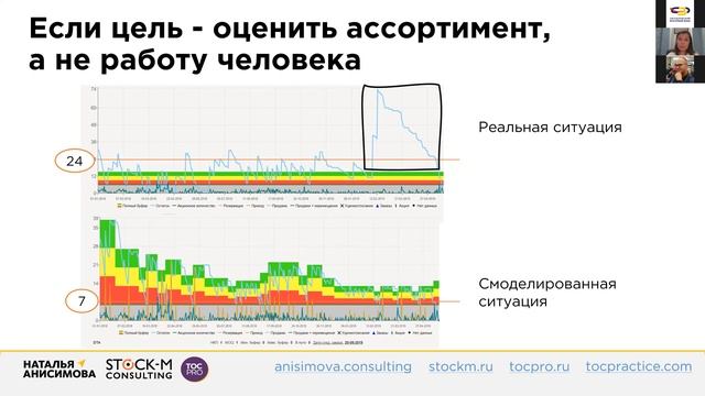 Клуб мышления. Обоснование решений по теории ограничений. (ТОС, Голдратт) смотреть онлайн