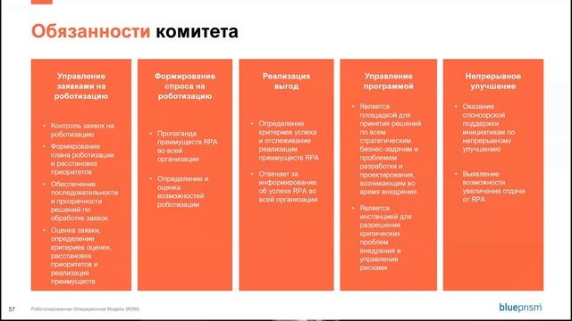 Роботизация бизнес процессов как способ повышения производительности труда