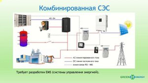 Принципиальные схемы для возобновляемых источников энергии