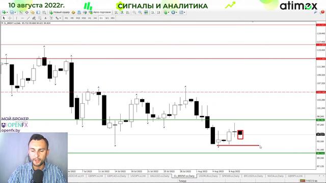 Сегодня важный день для рынков. ЕВРО | ЗОЛОТО | НЕФТЬ | РУБЛЬ | SNP500 | БИТКОИН
