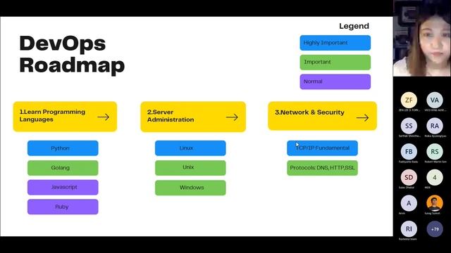 Stepping up your career in DevOps Engineering  - webinar