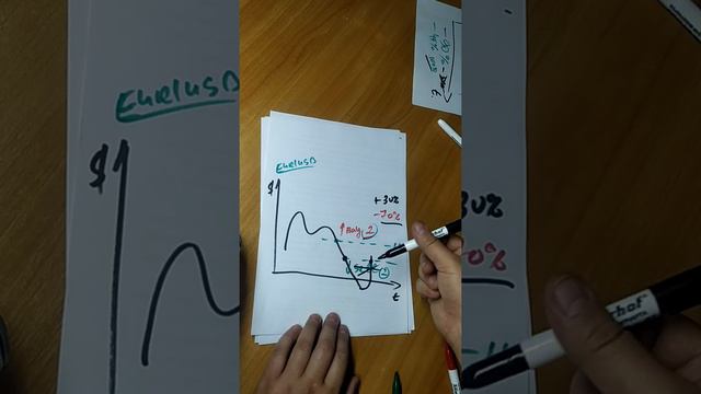 Что такое локирование? Когда есть смысл ставить лок и как из него потом выбираться? смотреть онлайн