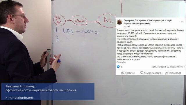Маркетинговое мышление - реальный пример