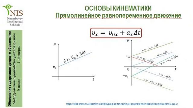 Физика 9_класс_1 четверть