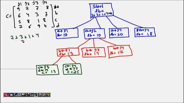 Assignment Problem using Branch and Bound смотреть онлайн