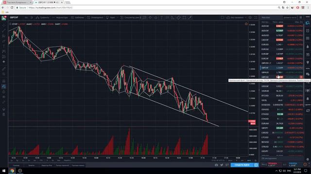 Вебинар от 02.02.2018 | Finmax.com смотреть онлайн