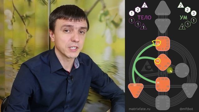Интеграционный контур и его каналы смотреть онлайн