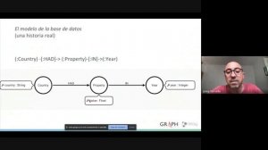 Neo4j Introducción y Modelo de Datos