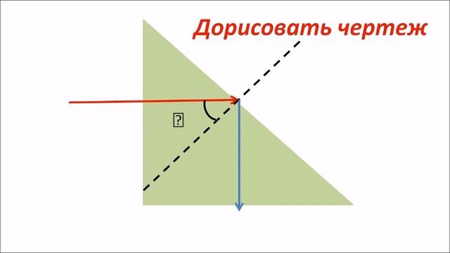 Полное внутреннее отражение. Физика 7 класс.