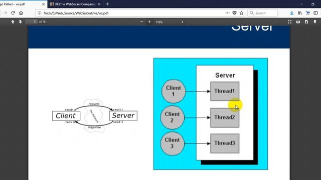 آموزش WebSocket در Asp.Net Core معرفی مفاهیم پایه смотреть онлайн