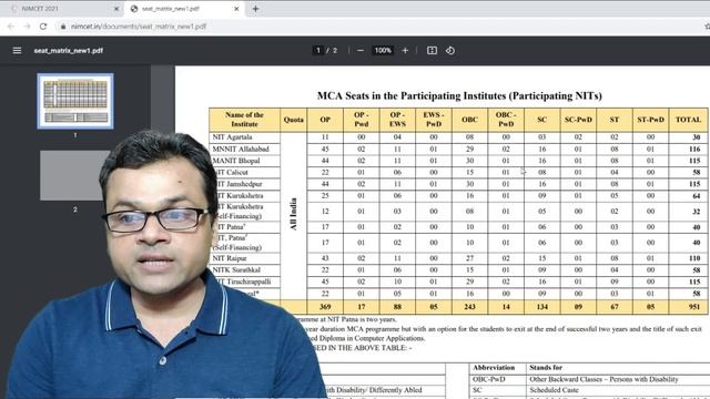 Seats Available for MCA in NIMCET 2021 | Seat Matrix in NIMCET 2021 | College wise seat смотреть онлайн