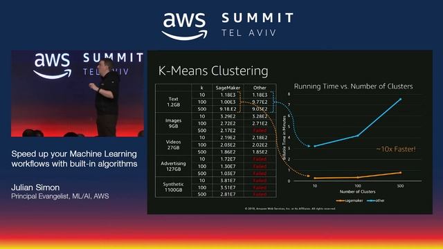 AWS Tel Aviv Summit 2018: Speed up Your Machine Learning Workflows with Built-In Algorithms смотреть онлайн