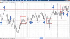 Как устроены уровни ✓✓ Разбор ситуации с Александром Герчиком.