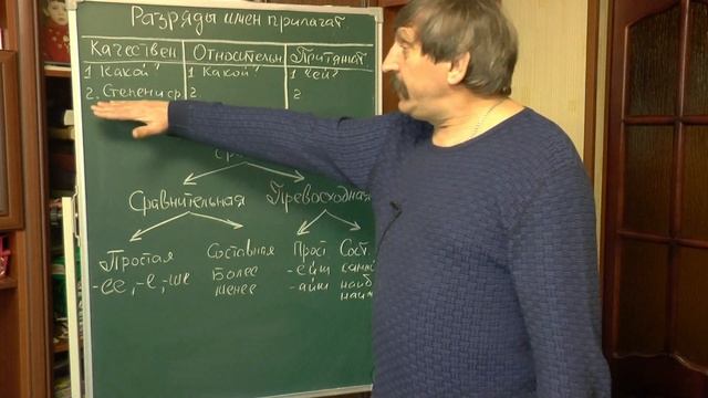 Имя прилагательное.  Разряды имен прилагательных.  Часть 1.  Занятие 14-2.