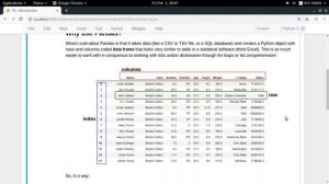 Introduction to Pandas (Part-1) | Getting Started