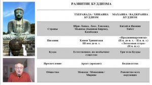 РЕЛИГИИ МИРА: БУДДИЗМ (Лекция 3/2)