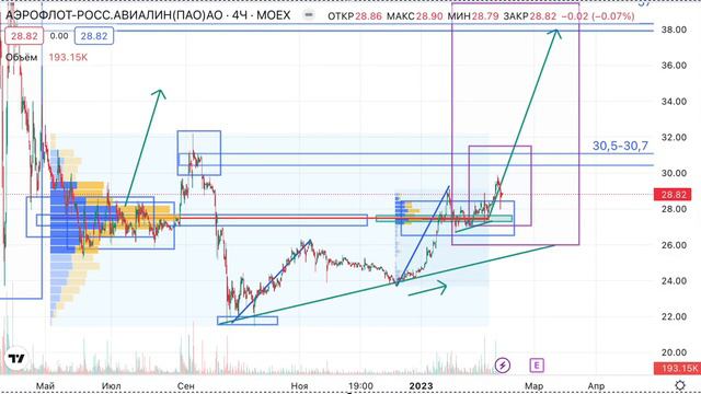 ЛЕКЦИЯ ЧТО ЭФФЕКТИВНО НА ФИН РЫНКЕ смотреть онлайн