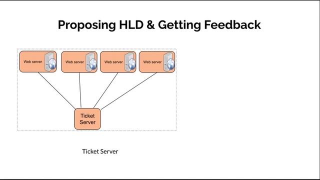 Design a Unique ID Generator | System Design Interview Problem смотреть онлайн