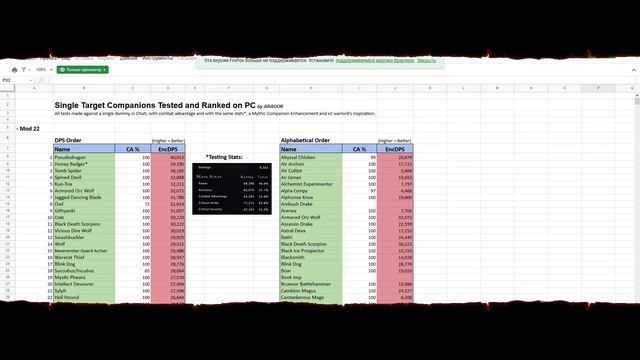 ТОП СПУТНИКОВ ПО СОЛО ЦЕЛИ ОТ @Aragon-  | Neverwinter м22 увлекательный геймплей #неверживи