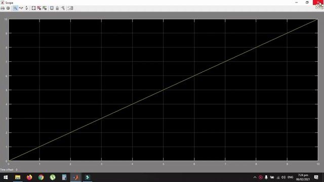 Plot Ramp, Parabola and Sine Function in SIMULINK