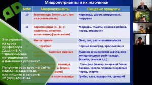 Профессор Дадали о бананах / Нутрициология