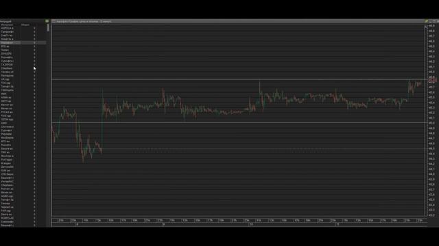 Интрадей 14.08.2023. Обзор рыночного фона. || План на день: разбор рекомендаций. смотреть онлайн