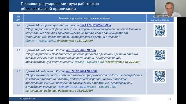 Трудовой договор в образовательной организации. Демо видео.