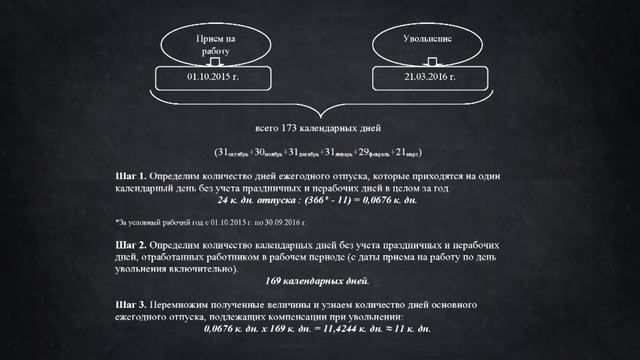 Компенсация за неиспользованный ежегодный отпуск: точность расчета. Видео урок от Бухгалтер 911 смотреть онлайн