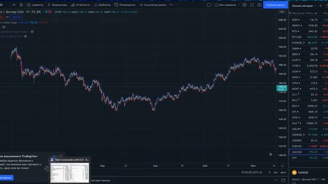 Как спарсить данные с сайта tradingview.com