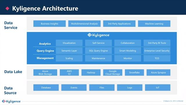 Providing Interactive Analytics on Excel with Billions of Rows смотреть онлайн