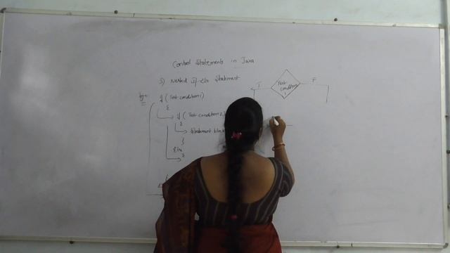 TJPSC | CS | Control Statements in JAVA (If Statement)