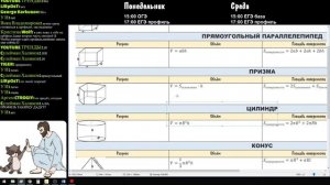 Разбор всех заданий варианта #12 ЕГЭ БАЗА по математике (ШКОЛА ПИФАГОРА)