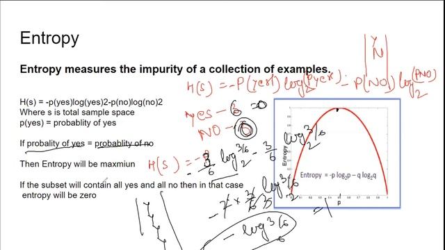 Decision Tree Algorithm | Part 2 | Decision Tree in Python | Machine Learning Algorithms | Pybron