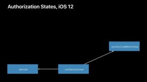 What's New in Core Location