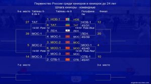 Первенство России среди юниоров и юниорок до 24 лет 2021, Шпага командные, ЗЕЛЕНАЯ дорожка