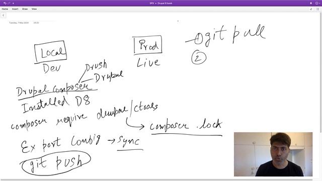 Drupal Development Workflow Dev to Prod | Composer | Export Configurations смотреть онлайн