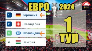 ЕВРО 2024. 1 тур. Германия - Шотландия.