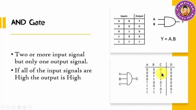 Logic Gates in detail | NOT, OR, AND, NOR, NAND, XOR, XNOR | Universal Gates | Boolean Logic Gate