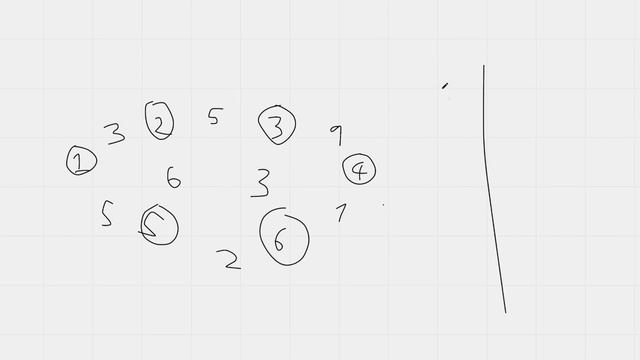 Competitive Programming |  Minimum/Maximum spanning tree algorithm | coding basic | Python tutorial